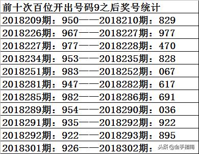 3D和值012路分布图，揭秘彩票中的数字奥秘3d和值012路怎么预测下期