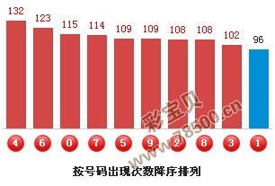 3D出号统计,揭秘彩票中的数字规律与科学分析3d出号统计乐彩网
