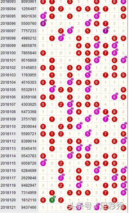 七星彩遗漏统计，解锁数字背后的秘密七星彩遗漏数据
