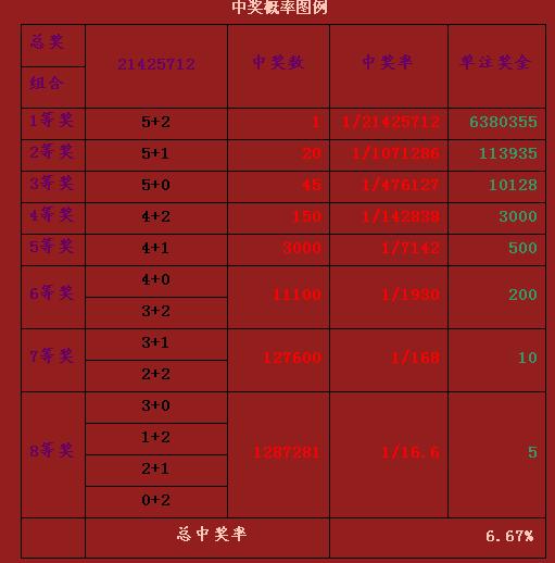 深度解析大乐透详细开奖情况，揭秘中彩秘诀与概率奥秘大乐透详细开奖情况走势图