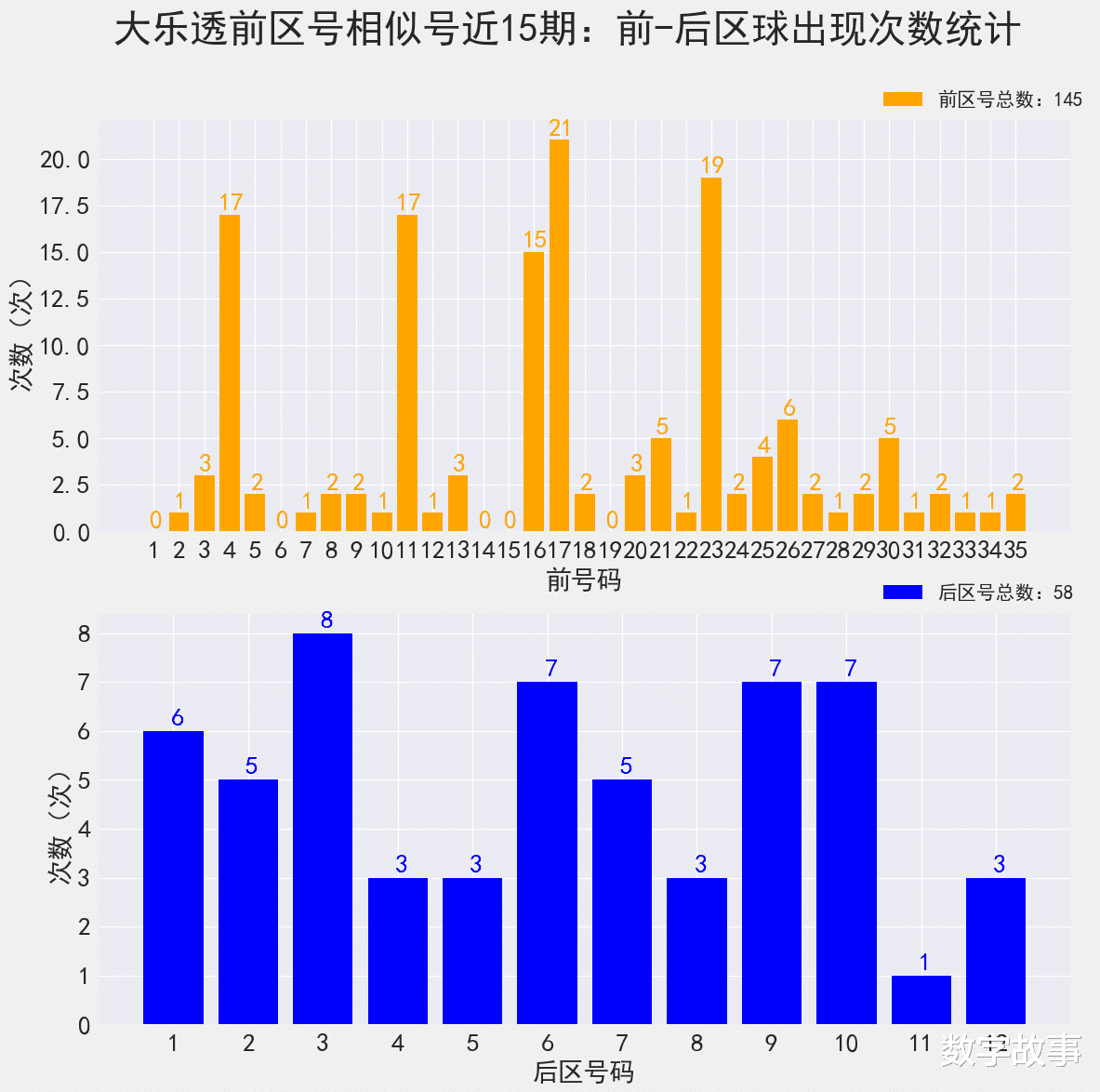 大乐透走势图新浪5012期深度解析与策略探讨大乐透走势图新浪5000期开奖结果
