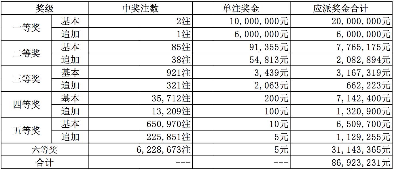 大乐透数字顺序不同，能否中奖？深度解析与实战策略超级大乐透彩票数字对,顺序不对能中奖吗
