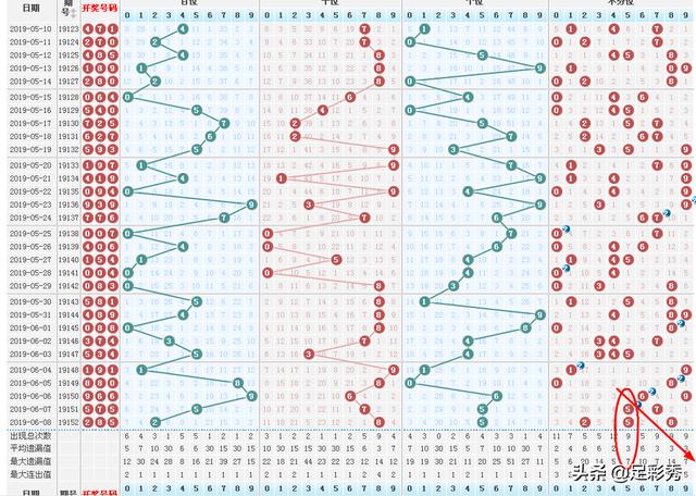 排列三开奖结果及时更新走势图，数字游戏中的智慧与策略排列三开奖结果及时更新走势图结果查询