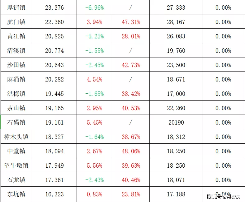 排列五近期走势分析，100万期数据背后的秘密排列五走势图(最近1000期)