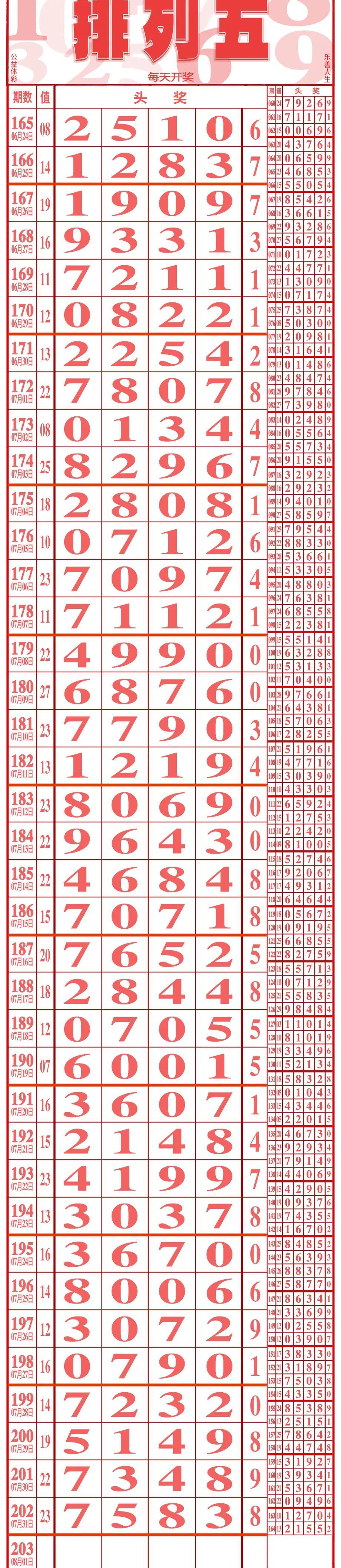 七星彩今日开奖号码揭秘，探寻数字背后的奥秘七星彩开什么奖今晚上开奖开奖