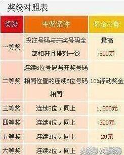 七星彩2月7日开奖结果揭晓，幸运数字的魅力与期待2月7日七星彩开奖号码