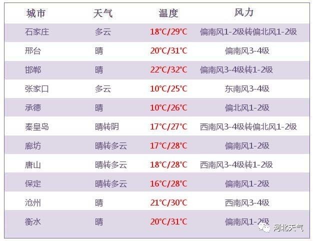河北二十选五开奖结果今天晚上