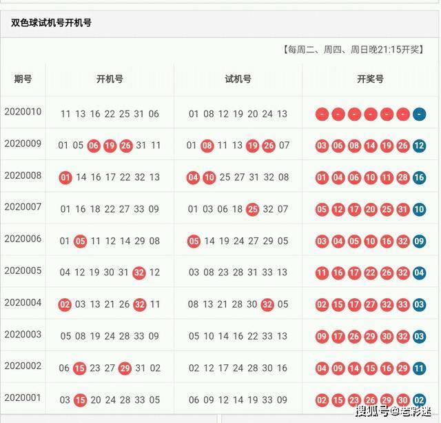 福利彩票双色球走势图，解读与技巧双色球走势图到底怎么看