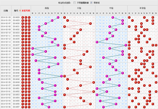 福彩3D走势图，解锁数字游戏的奥秘3d走势图应该怎么看