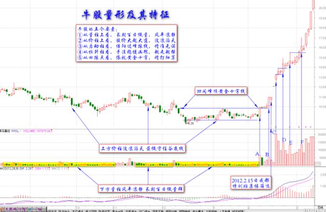探索3D开奖基本走势，揭秘数字背后的规律与策略3d开奖基本走势图查询牛彩网