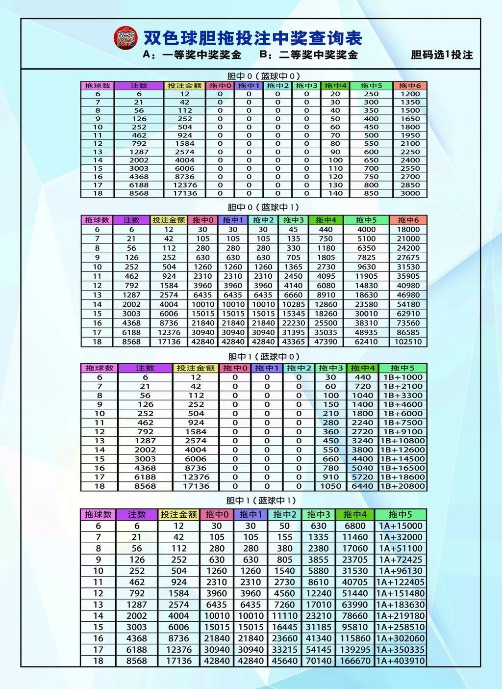 探索大乐胆拖计算的奥秘，解锁彩票中的智慧与策略大乐胆拖计算以及中奖
