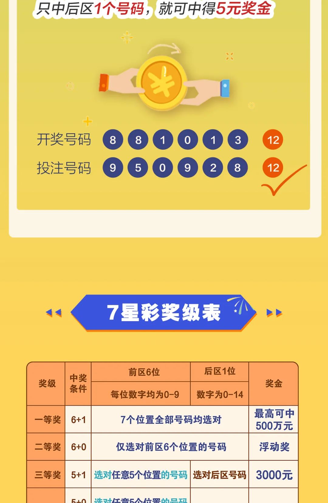 七星彩中四个号码的奖级解析七星彩中四个号码有钱吗