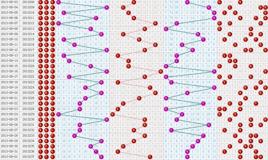 福彩3d开奖走势专家预测，洞悉数字背后的奥秘福彩3d开奖号走势图最精准