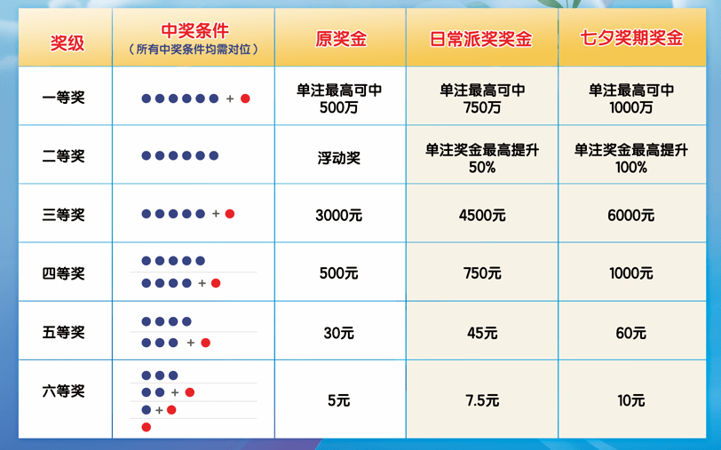 七乐彩中奖技巧，揭秘提升幸运率的秘密七乐彩中奖技巧与建议