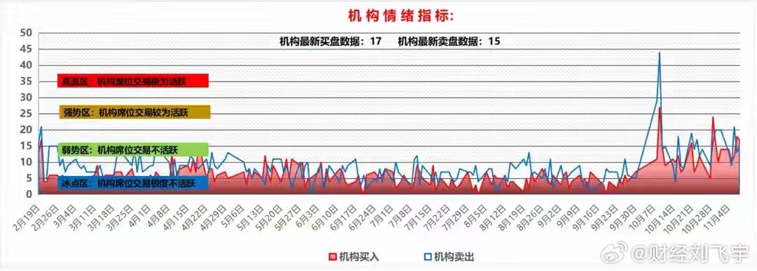 超级大走势图，新浪财经的视觉盛宴与投资指南超级大走势图预测