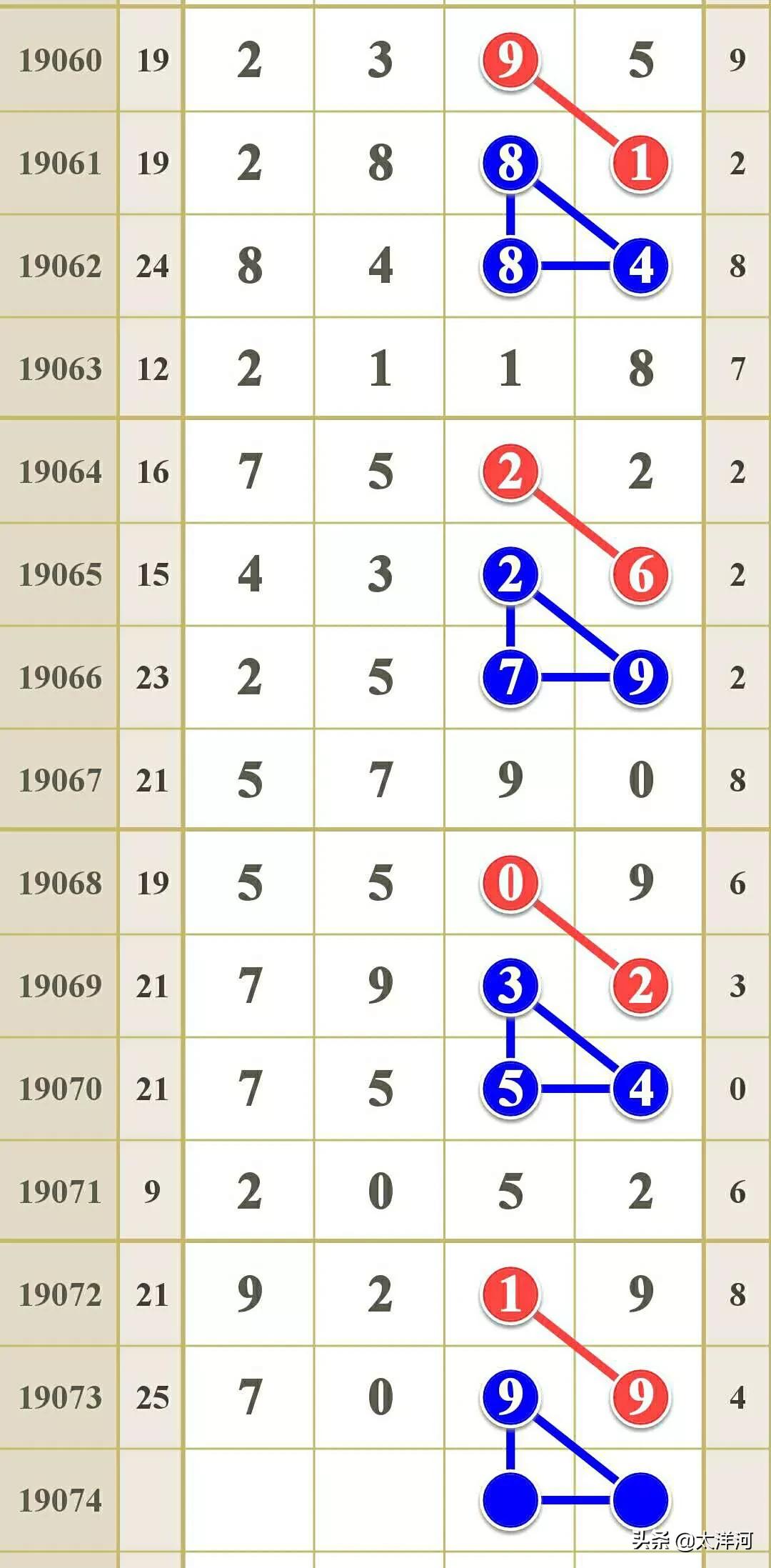 探索数字的奥秘，体彩排列3与5直播揭秘体彩排列三排列五直播