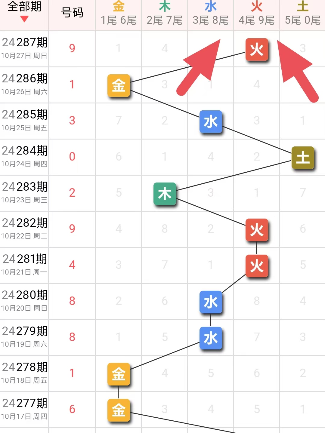 3D双胆必出预测，理性与科学的结合3d双胆预测分析