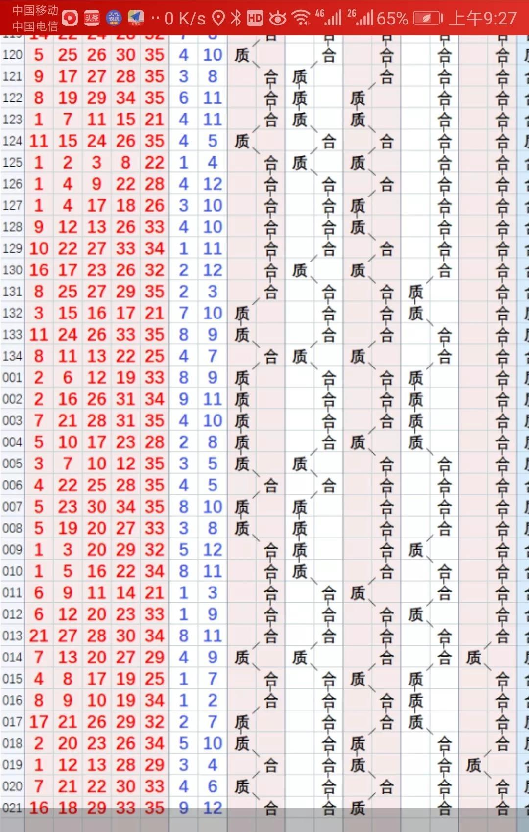 探索幸运之门,揭秘百度一下体彩大乐透开奖号码的奥秘体彩大乐透开奖号码结果查询?