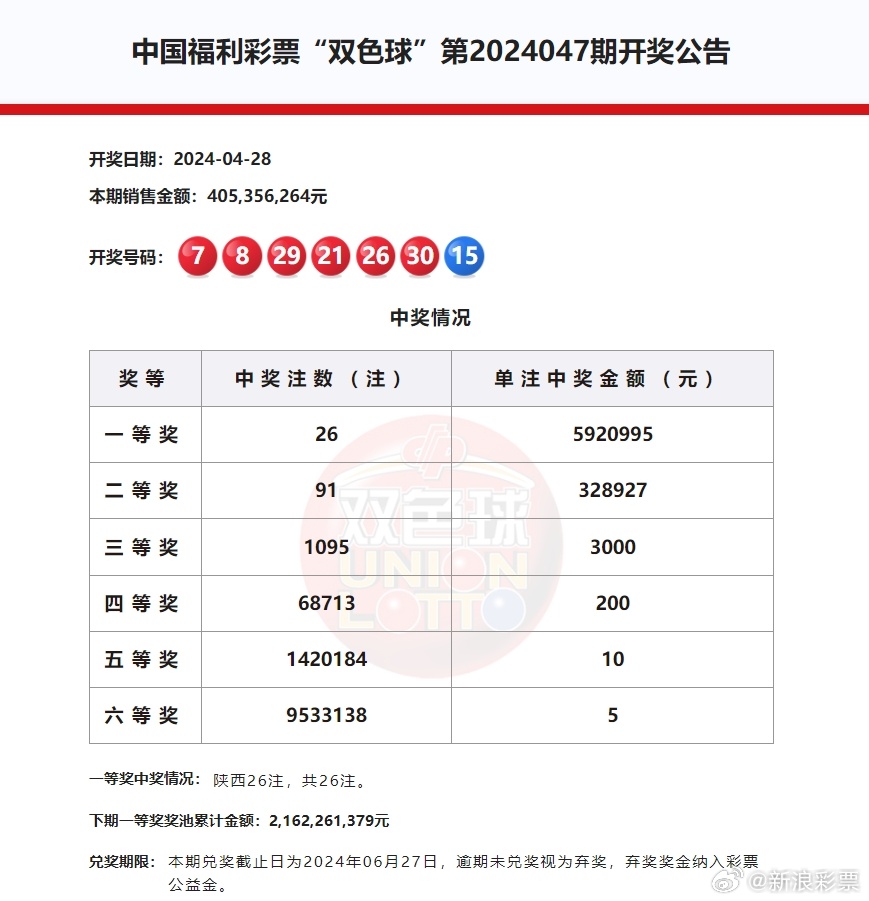 探秘双色球，开奖结果几点开始查？双色球开奖结果 开奖号码几点开奖