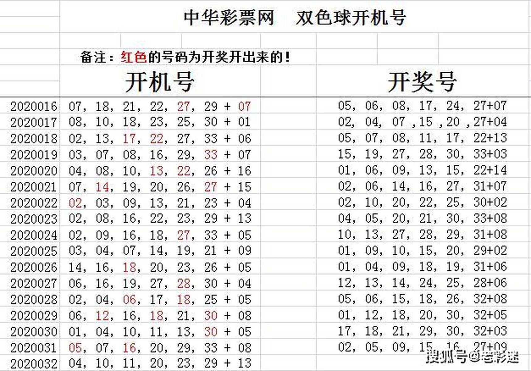 探索双色球，2019年第34期开奖号背后的秘密双色双色球开奖号108