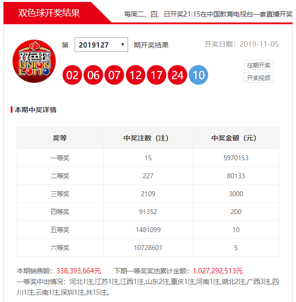 昨晚双色球一等奖分布揭晓，全国多地彩民共享幸运时刻昨晚双色球一等奖号码