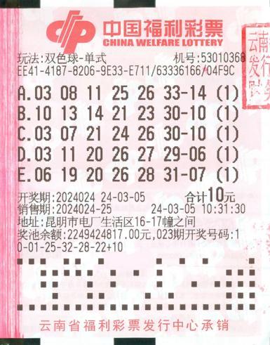 昨晚双色球中奖分布揭晓，幸运数字背后的故事与启示双色球昨晚中奖分布表查询