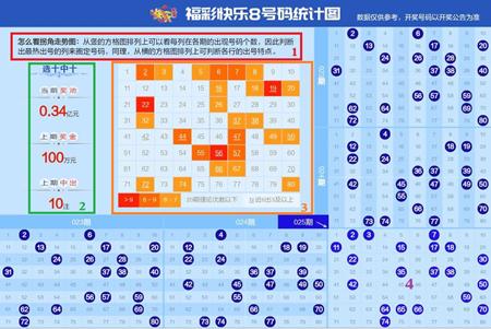 彩票查询新体验,东方六加一,解锁幸运密码彩票查询东方6+1