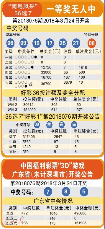 排列五查询结果，解锁数字彩票的奥秘今日彩票中奖号码排列五查询结果