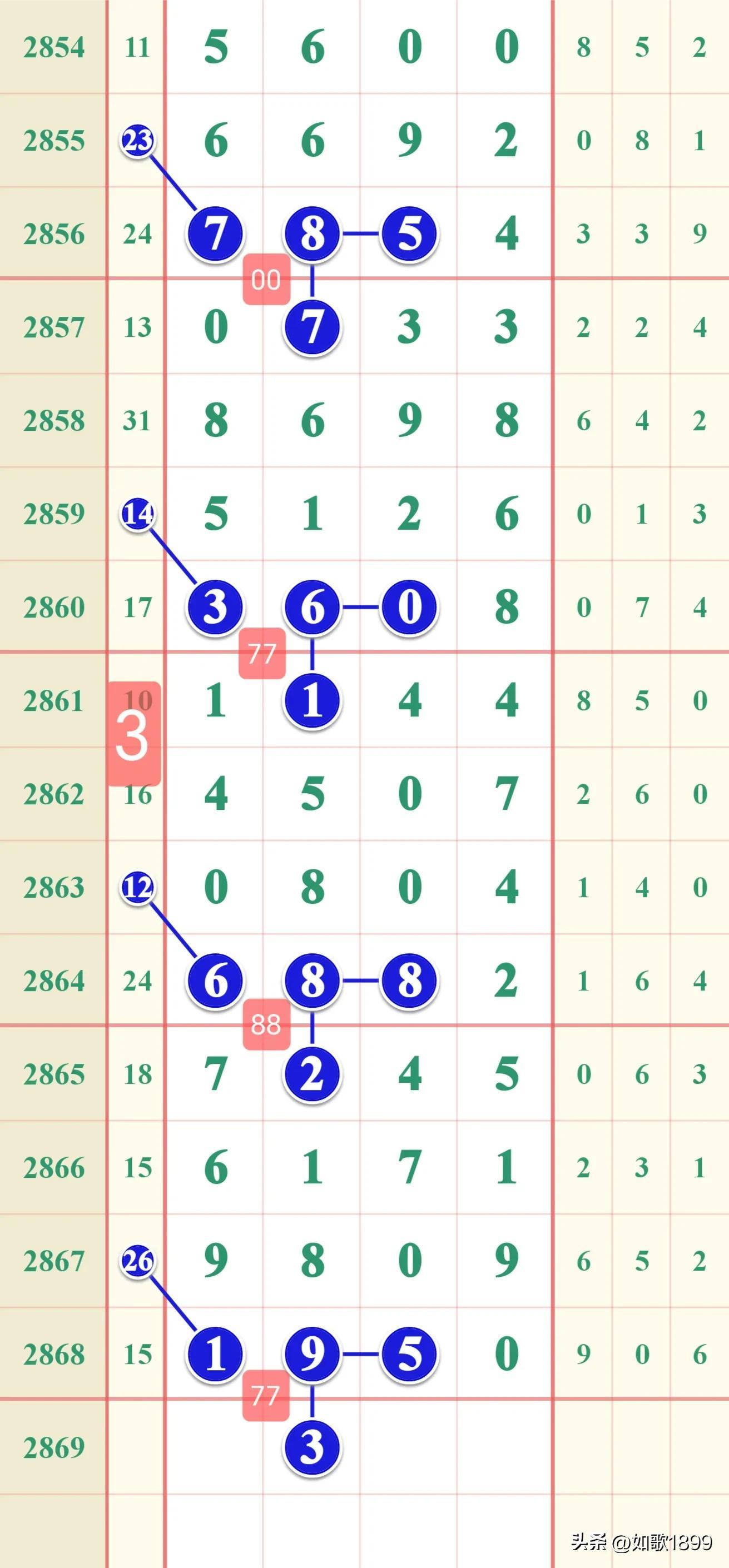 快乐8走势图大全2023，解锁数字游戏的奥秘与乐趣快乐8走势图大全100期