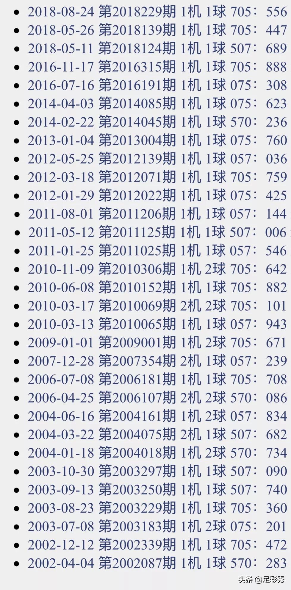 3D历史同期试机号，探索数字背后的奥秘与趋势