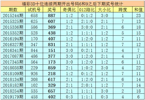 3D绝杀两码组合，揭秘彩票中的数学与策略3d绝杀两码组合列表