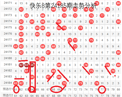 快八走势基本分析，解读数字背后的奥秘快8走势图带连线图