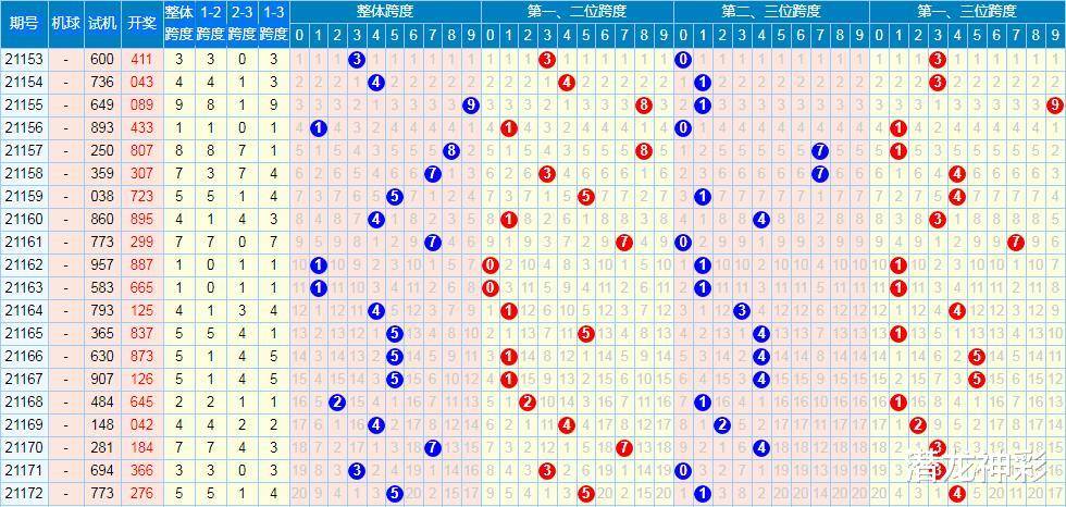 福彩3D走势图，揭秘数字背后的奥秘福彩彩经网3d走势图带连线