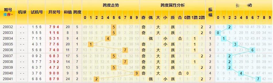 3D跨度带连线图专业版，解锁彩票分析新境界3d跨度走势图(专业版)