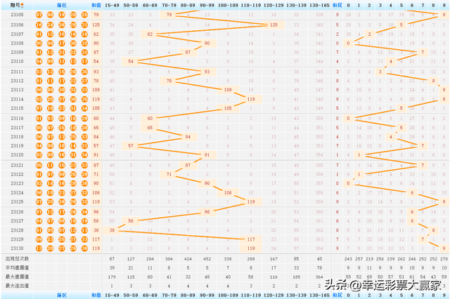 产品研发 第10页