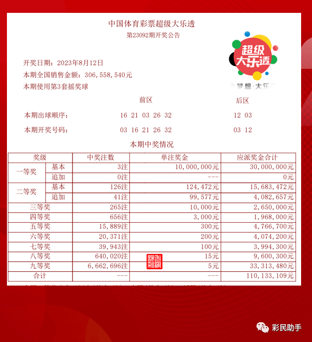 近期大乐透开奖结果号码,揭秘幸运数字的奥秘近期大乐透开奖结果号码查询