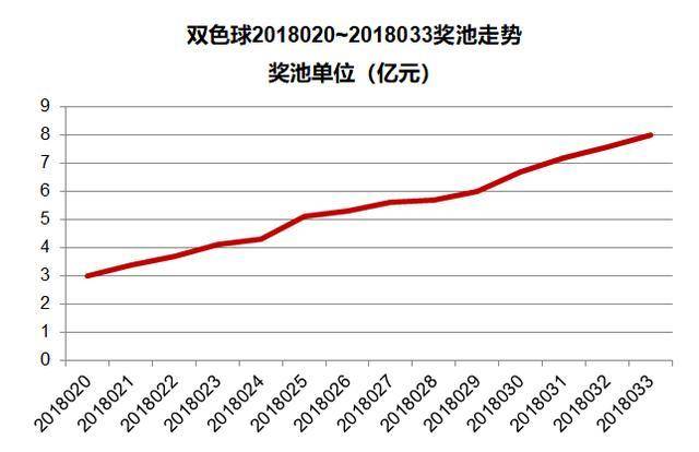 2019年双色球第35期分析，探寻数字走势的奥秘2021年双色球第100期