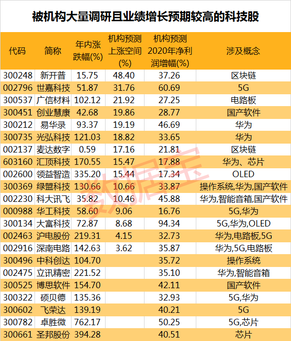 2036年双色球图表，数据背后的趋势与策略双色球2023期开奖号码
