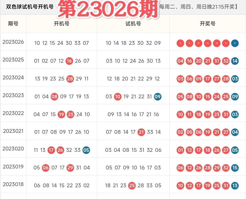 探索双色球2023年47期历史，揭秘中奖规律与趋势双色球2020304期