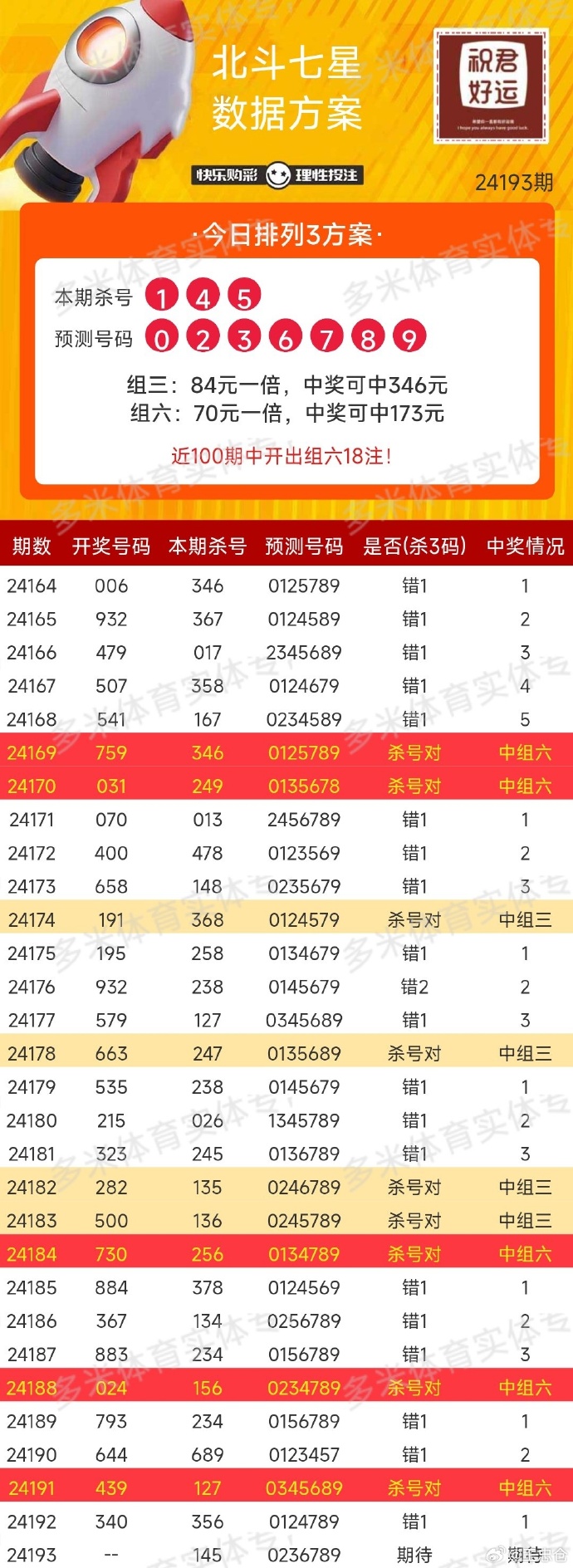 七星彩与双色球，中奖概率的深度解析七星彩双色球谁的中奖概率高