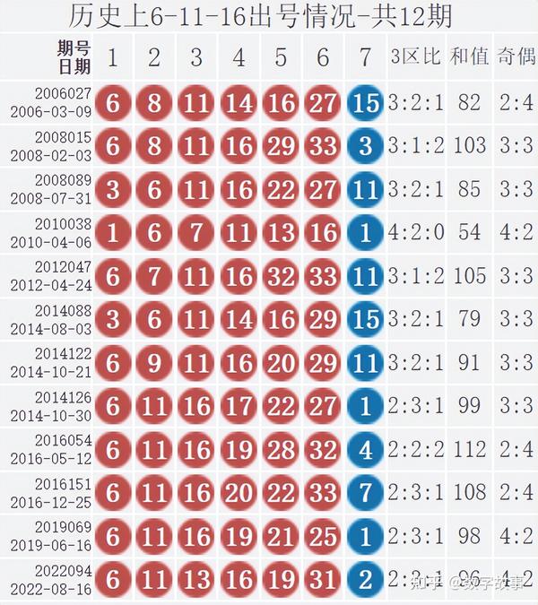 人工智能与彩票号码，一场科技与传统博弈的探索爱买彩票号码