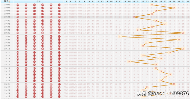 探索新疆快三彩票的神秘走势，揭秘数字背后的规律与趋势新疆快三开奖号码查询