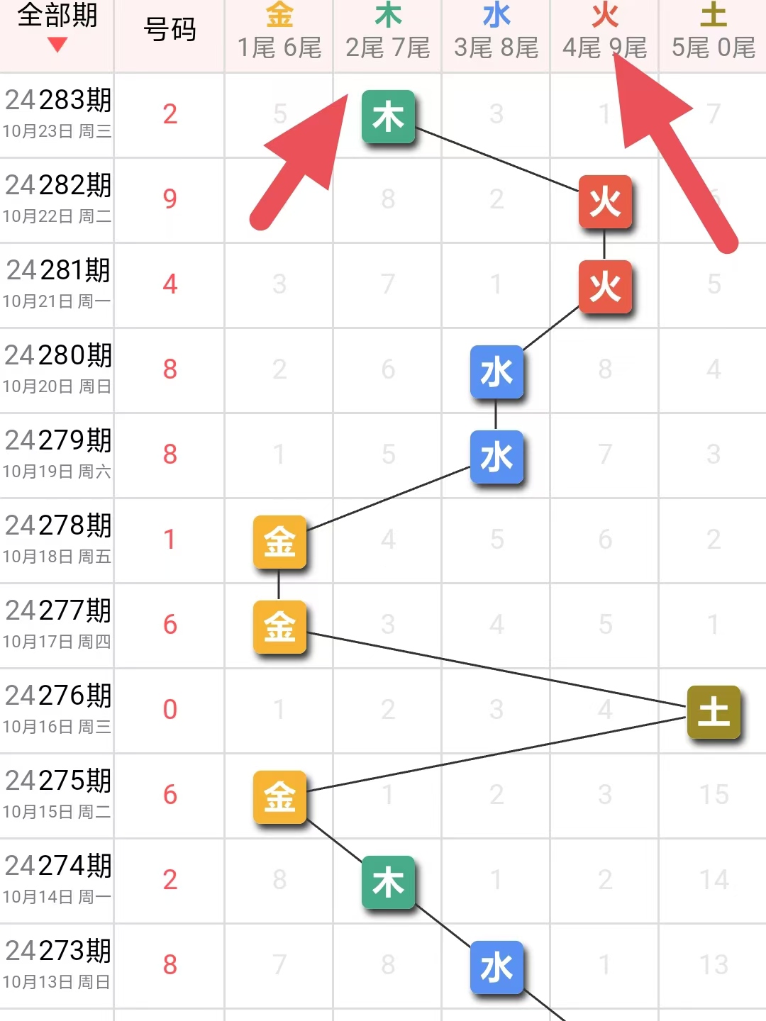 排列三预测，谁是真正的最准确专家？排列三预测最准确专家最新汇总