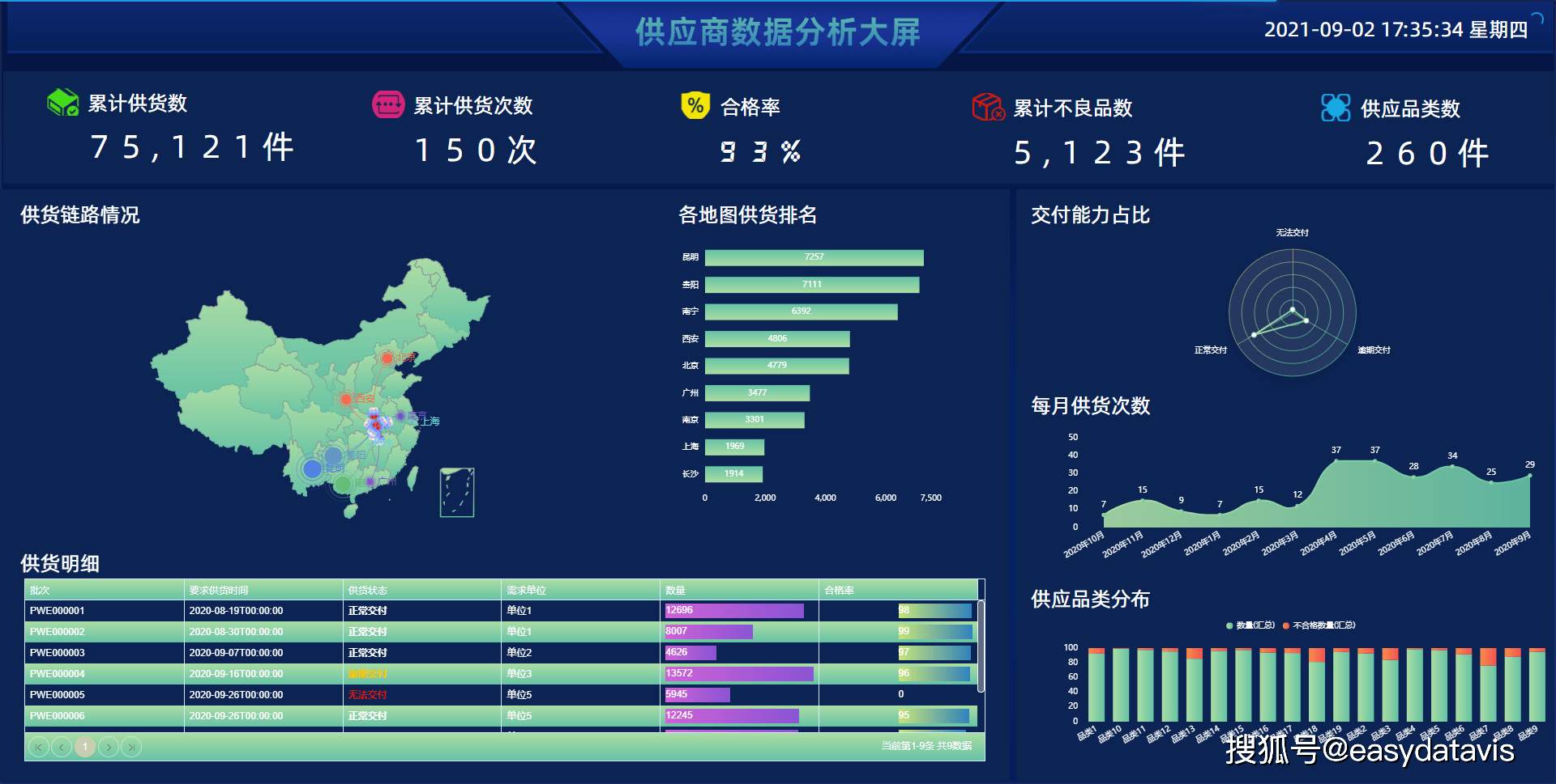 探索17500cn乐彩网排列三分布图的奥秘17500乐彩网排3