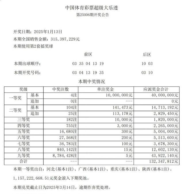 探索大乐透尾数同频走势，数字背后的奥秘大乐透尾数和走势图表