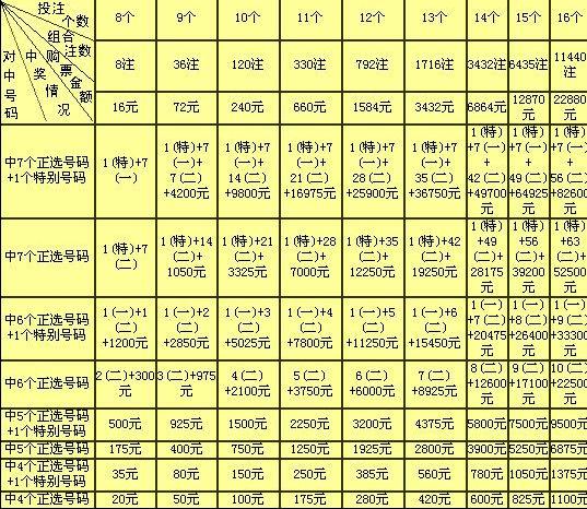 探索双色球复式7+3投注的奥秘与价格表详解双色球复式7+2投注价格表