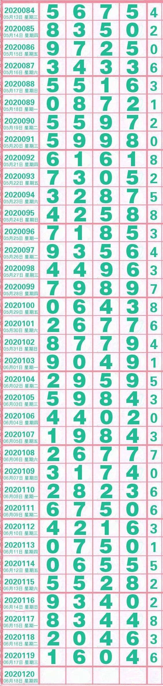 2019年双色球走势分析，从历史数据看未来趋势2020120期双色球分析