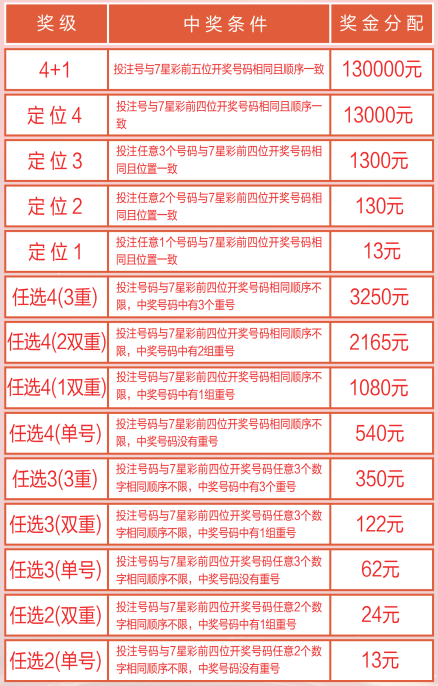 2017年排列三开奖结果，数字背后的幸运与希望2021076排列三开奖结果
