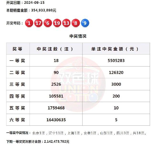 华东福彩15选4/3（原双色球改版）全新玩法，精彩不断华东福彩15选5选号规则图