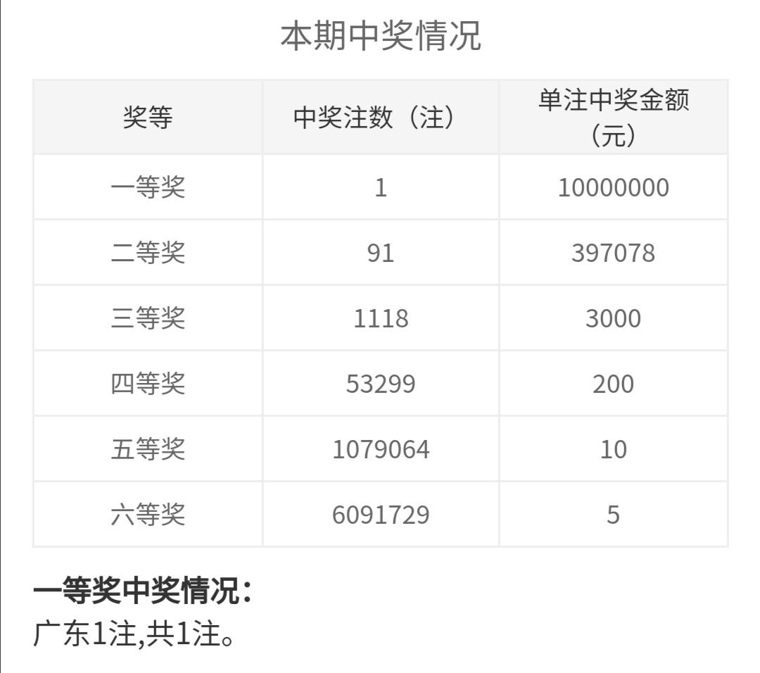 福利彩票双色球预测，理性与娱乐的平衡福彩双色球专家预测下一期